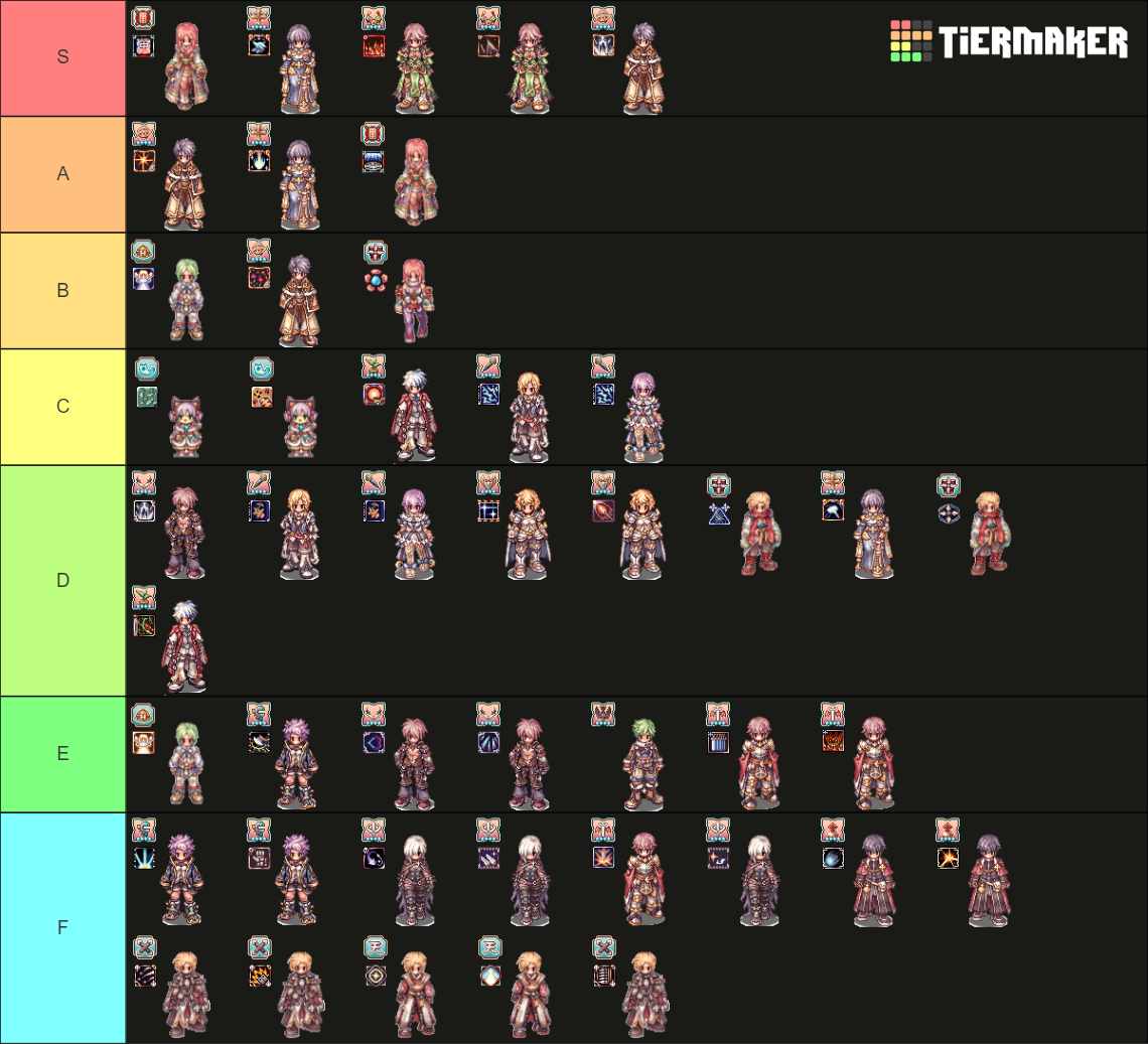 Ragnarok Online 4th Classes with Builds Tier List (Community Rankings) - TierMaker