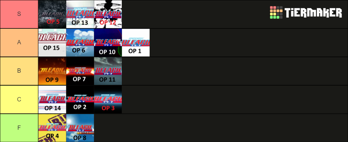 bleach-opening-tier-list-tier-list-community-rankings-tiermaker