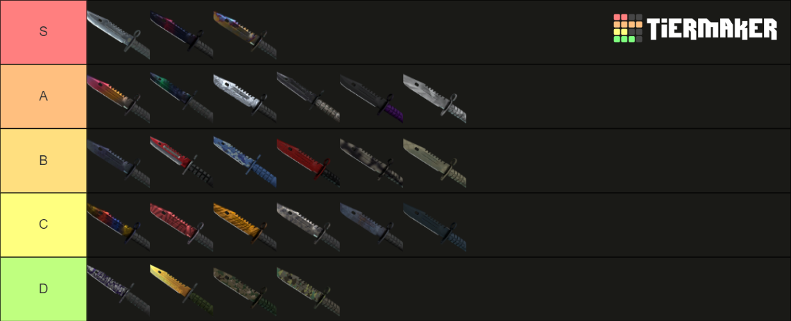 csgo knife pattern tier list