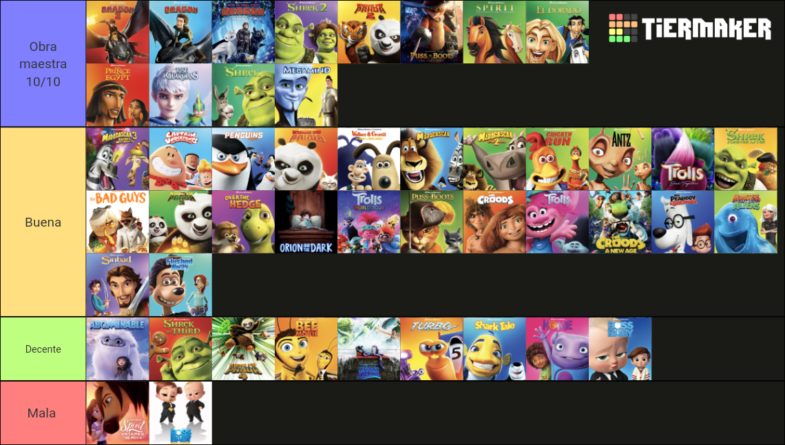 DreamWorks Animation Films (As of Mar. 2024) Tier List (Community ...