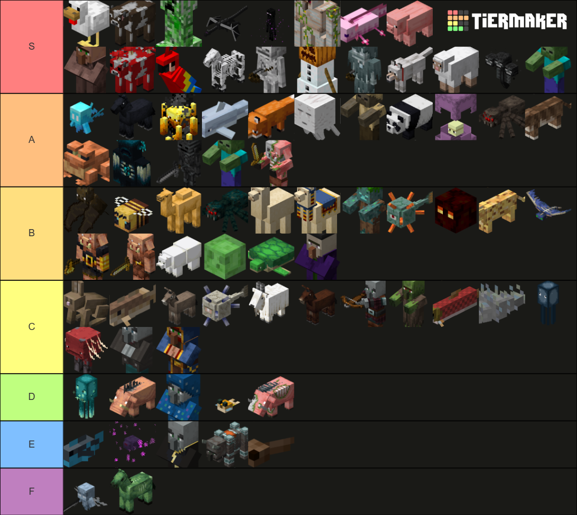 Minecraft Mobs (Up to 1.20) Tier List (Community Rankings) - TierMaker