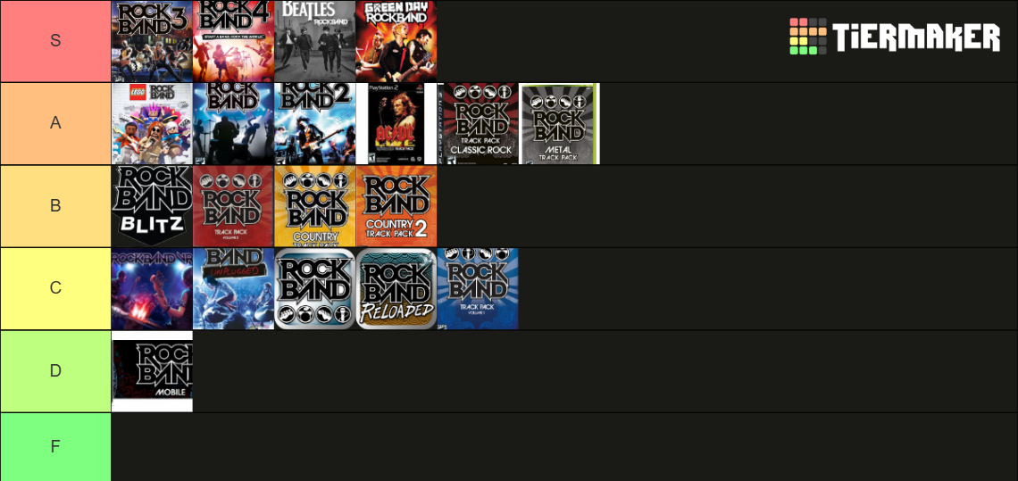 Every Rock Band Game Ranked Tier List (Community Rankings) - TierMaker