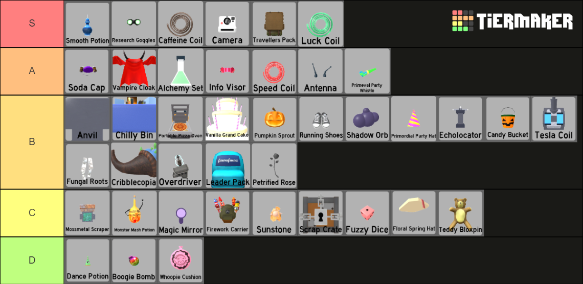 Minus Elevation Equipment Tier Tier List (Community Rankings) - TierMaker