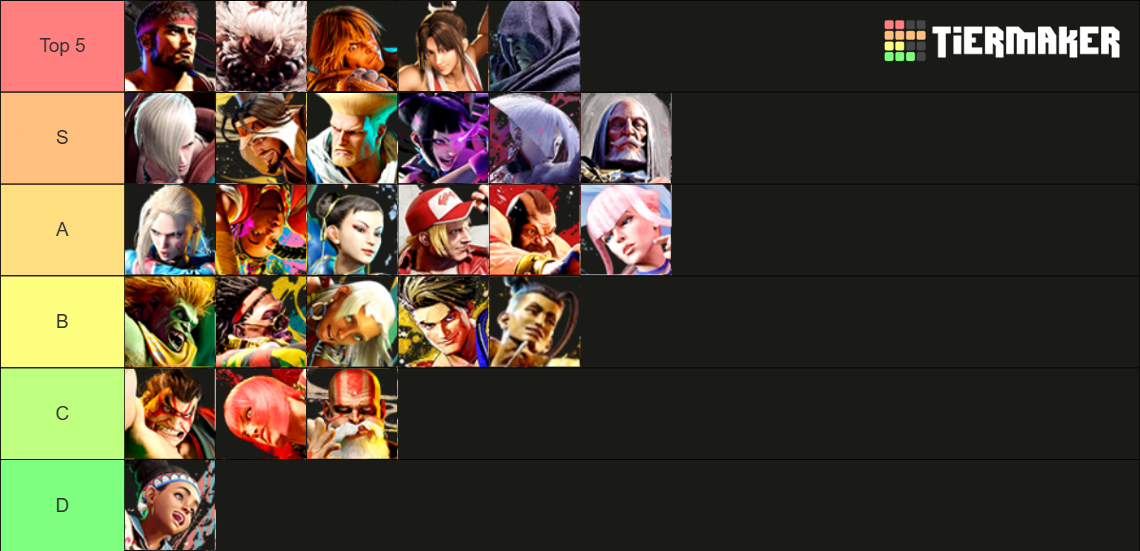 Street Fighter 6 Tier List (Community Rankings) - TierMaker