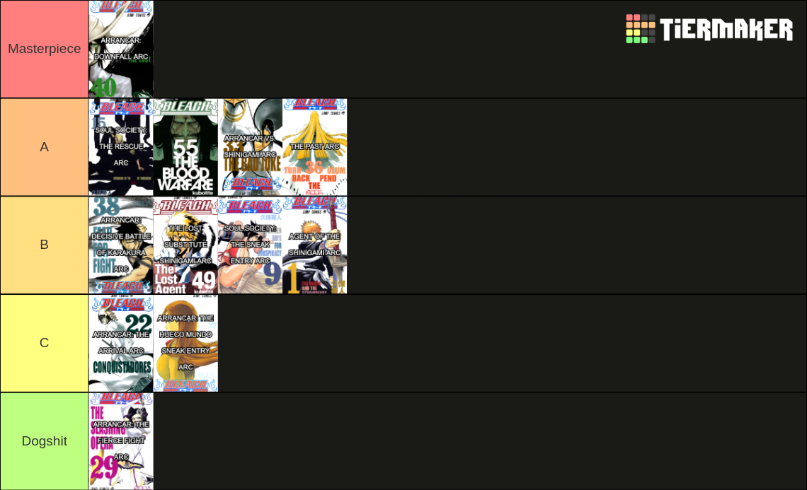 Bleach Arcs Tier List Rankings) TierMaker