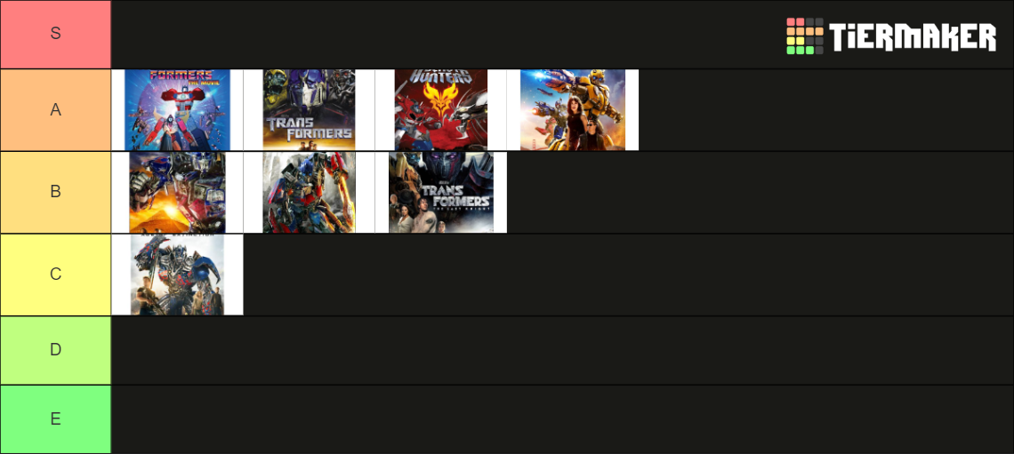 Ranking the Transformers Movies Tier List Rankings) TierMaker