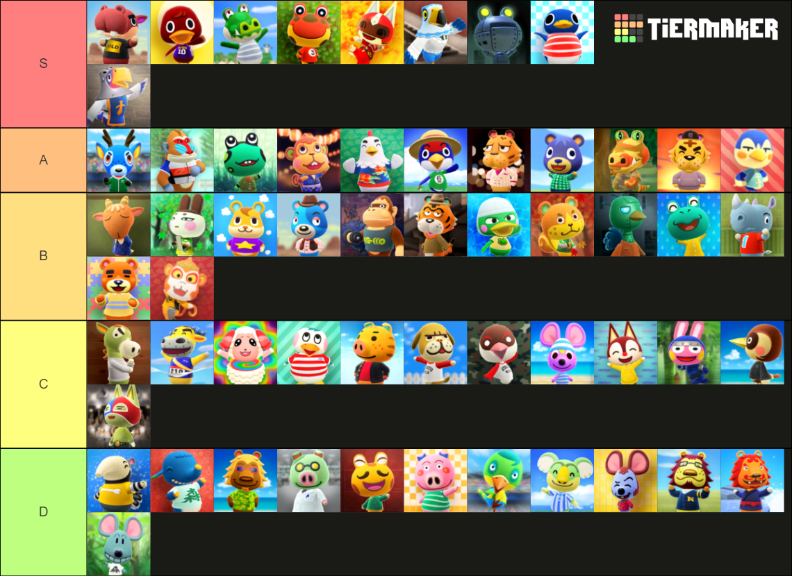 Animal Crossing New Horizons: Jock Villagers (2.0 Update) Tier List ...