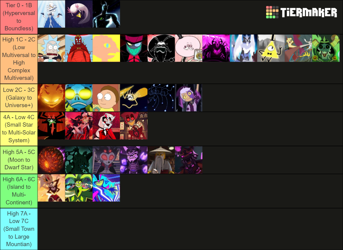Strongest Cartoon Characters Tierlist Tier List Community Rankings Strongest Cartoon Characters Tierlist Tier List Community Rankings