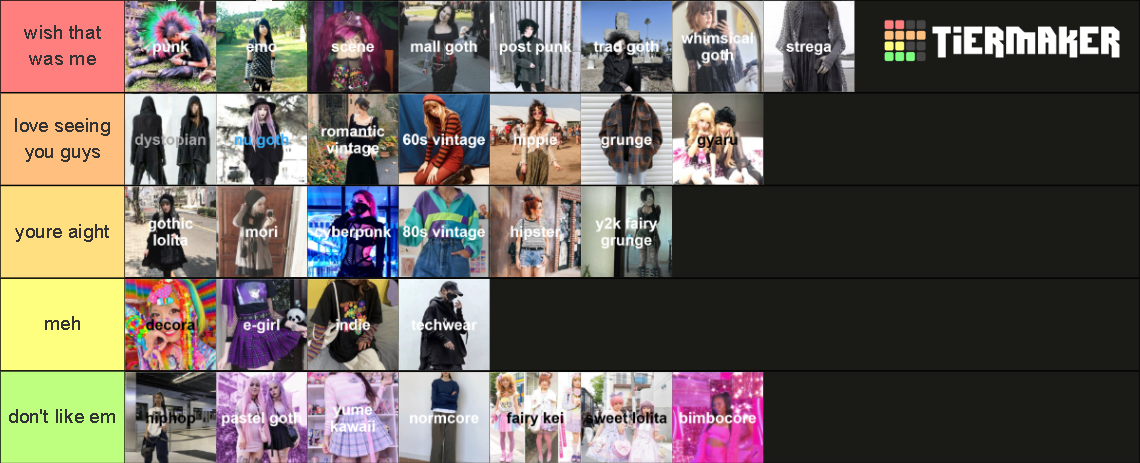 alt fashion Tier List (Community Rankings) - TierMaker