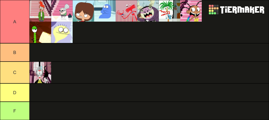 Foster's Home Main Cast Tier List (Community Rankings) - TierMaker