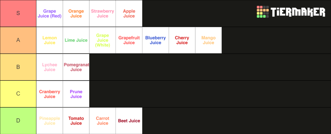 Fruit Juice Tierlist Tier List Community Rankings Tiermaker