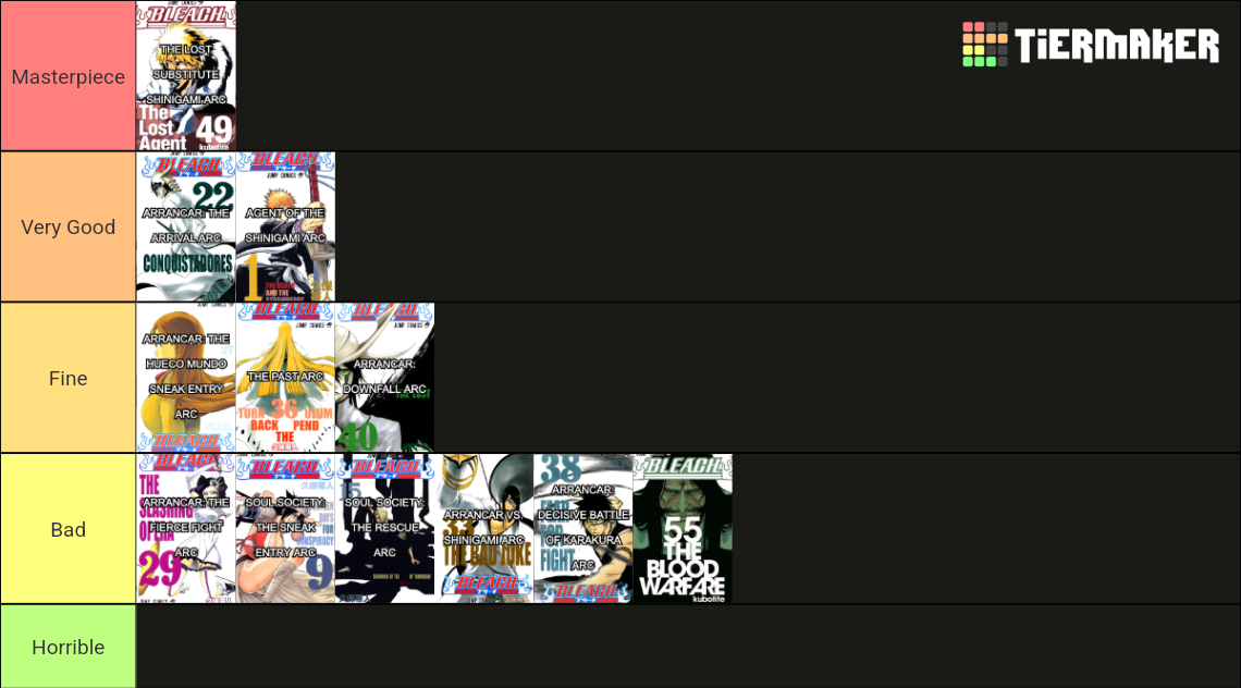 Bleach Arcs Tier List Rankings) TierMaker
