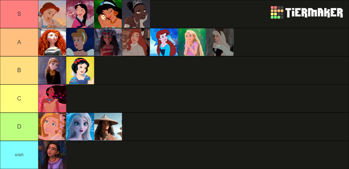 disney princess movie tier list maker