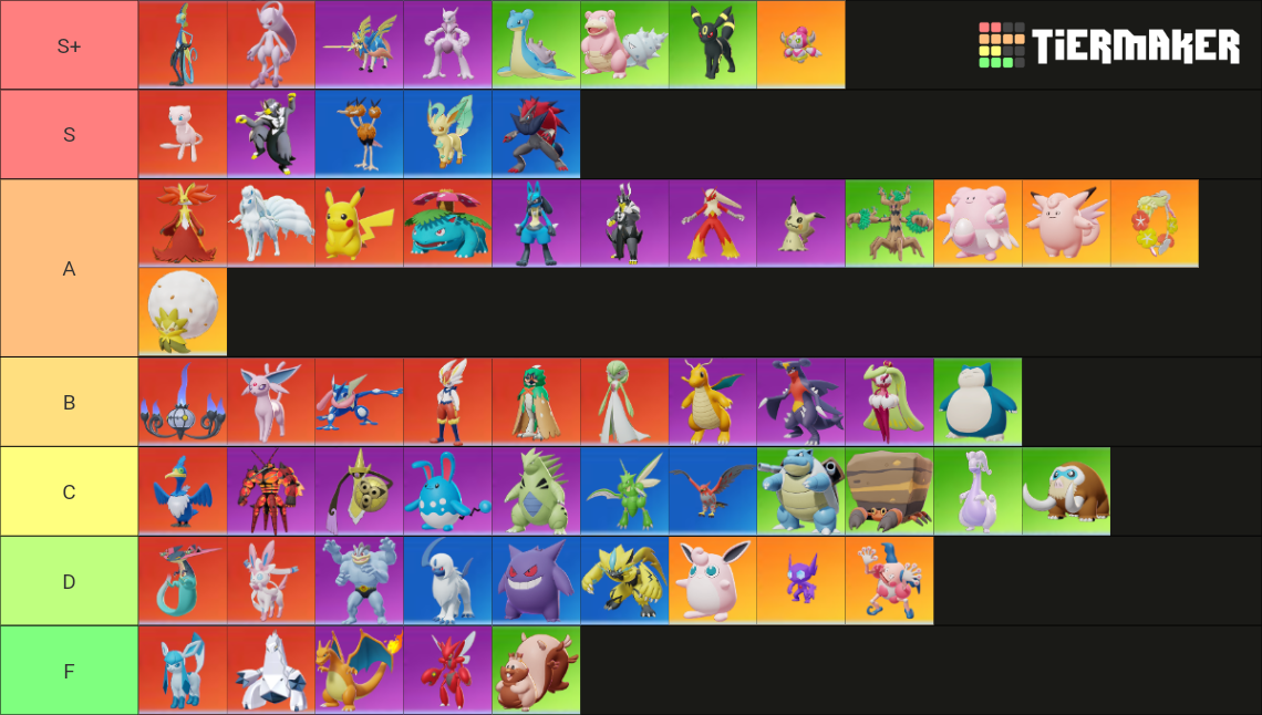 Pokemon Unite (Pokemon) Tier List (Community Rankings) - TierMaker