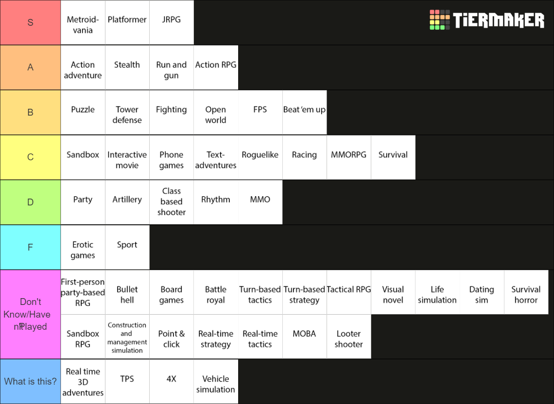 Video game genres Tier List (Community Rankings) - TierMaker