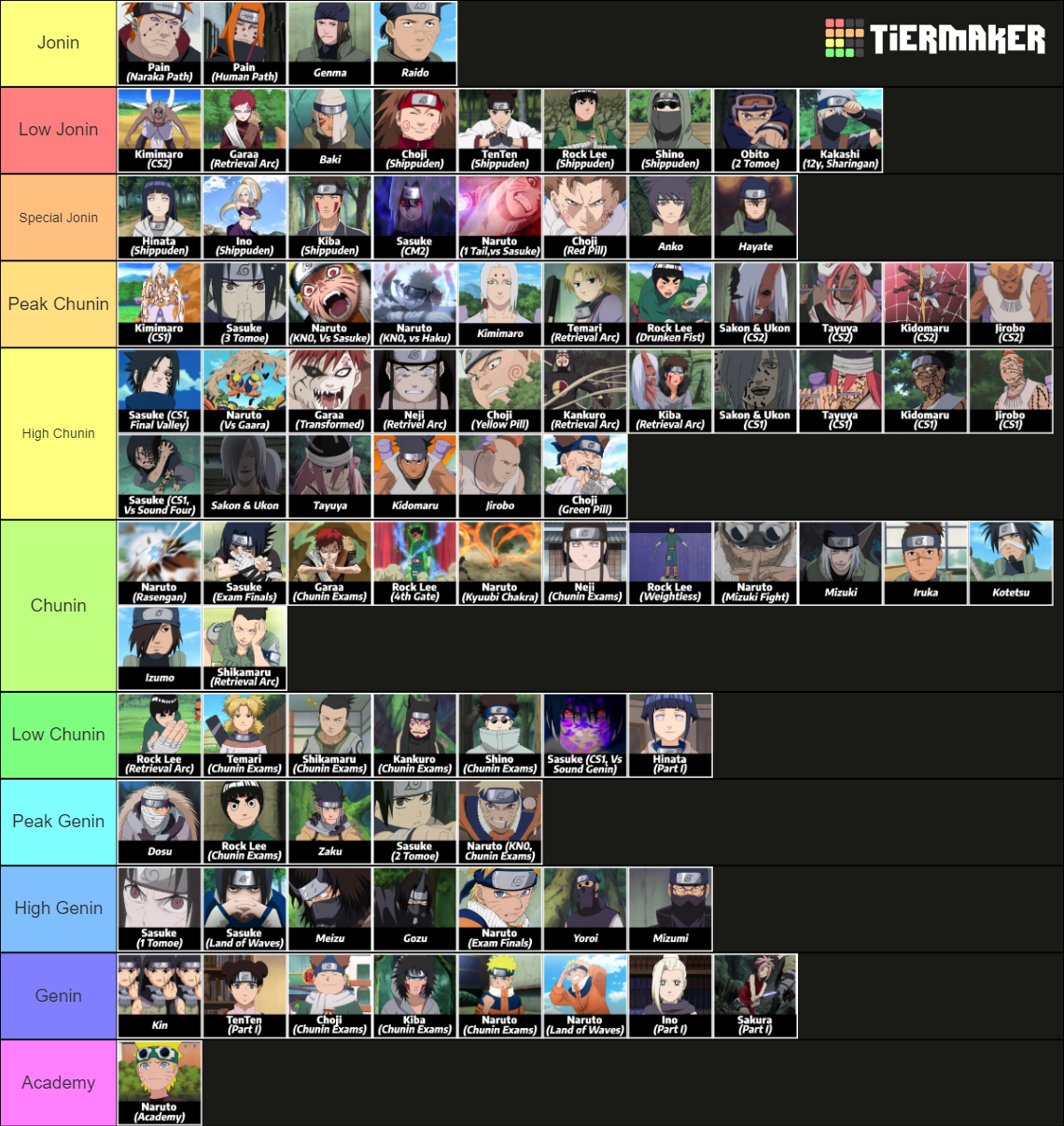 Swagkage Naruto Tierlist Tier List Rankings) TierMaker