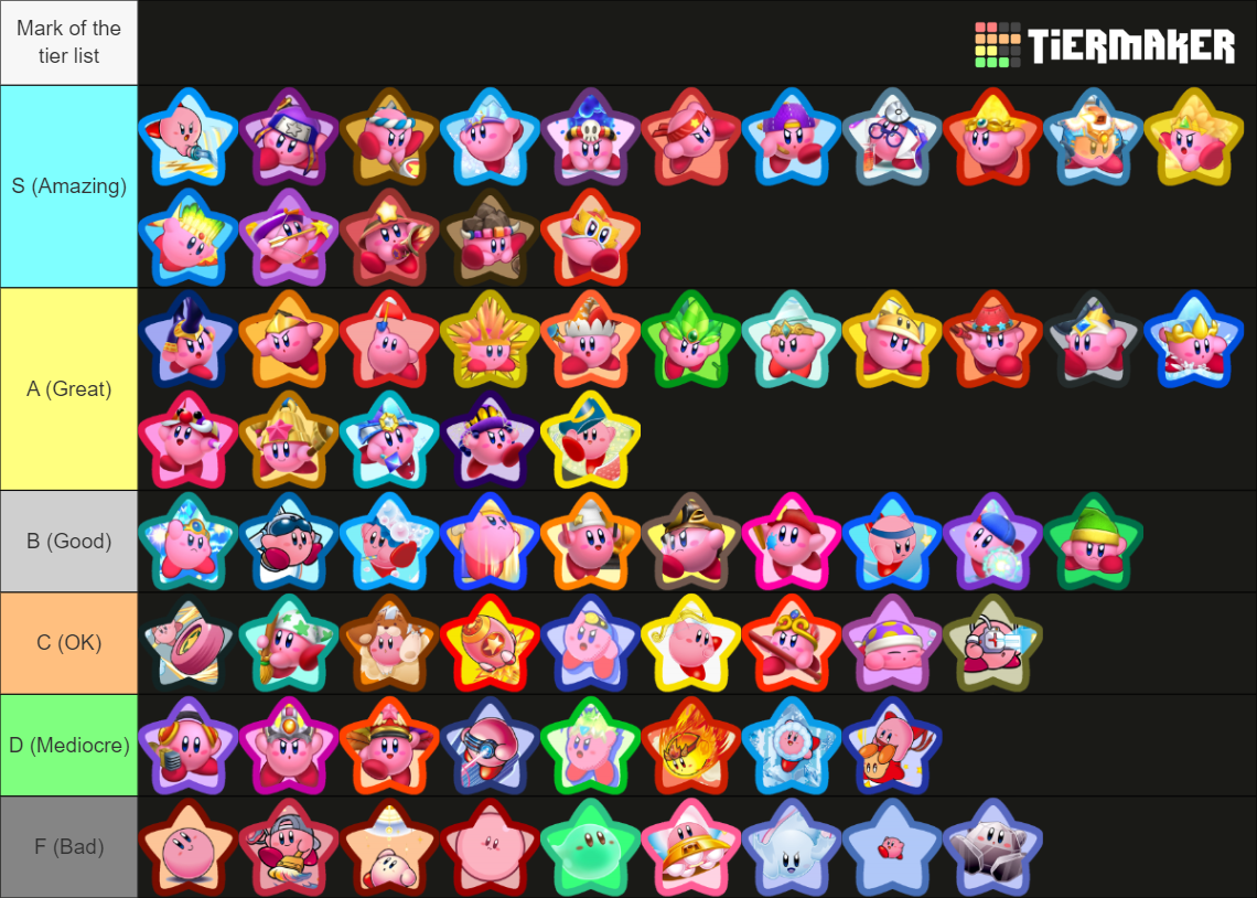 Kirby Copy Abilities Tier List Community Rankings Tiermaker