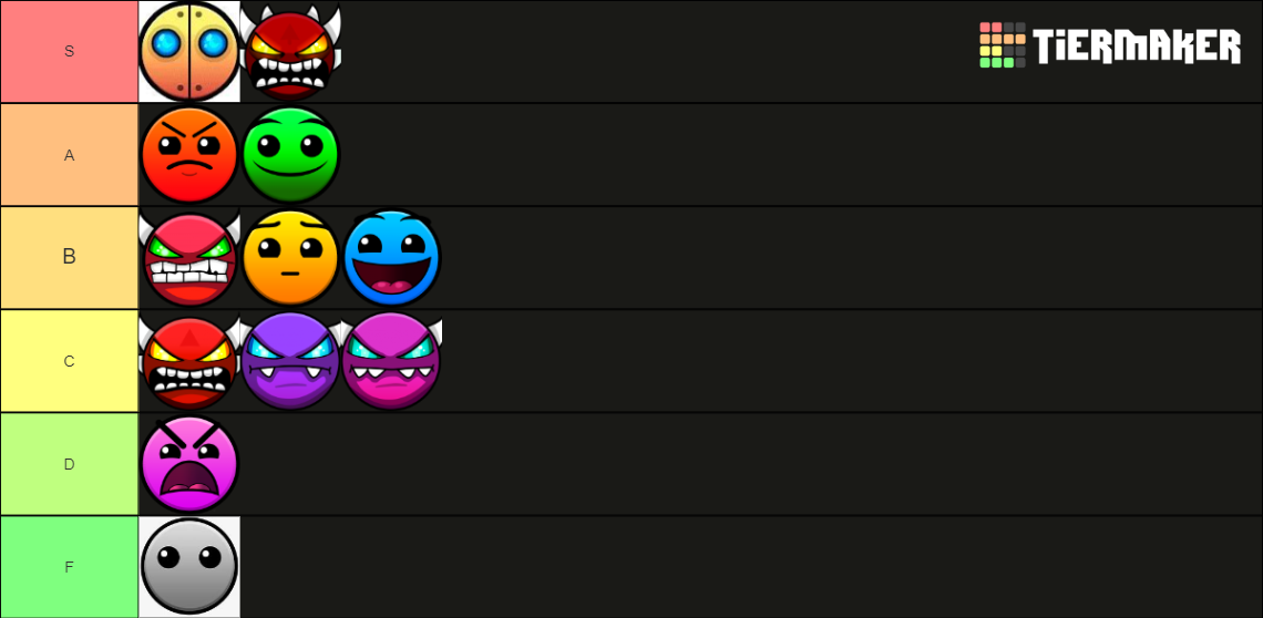 Geometry Dash Difficulty Faces Tier List Community Rankings Tiermaker Geometry Dash Difficulty Faces Tier List Community Rankings Tiermaker