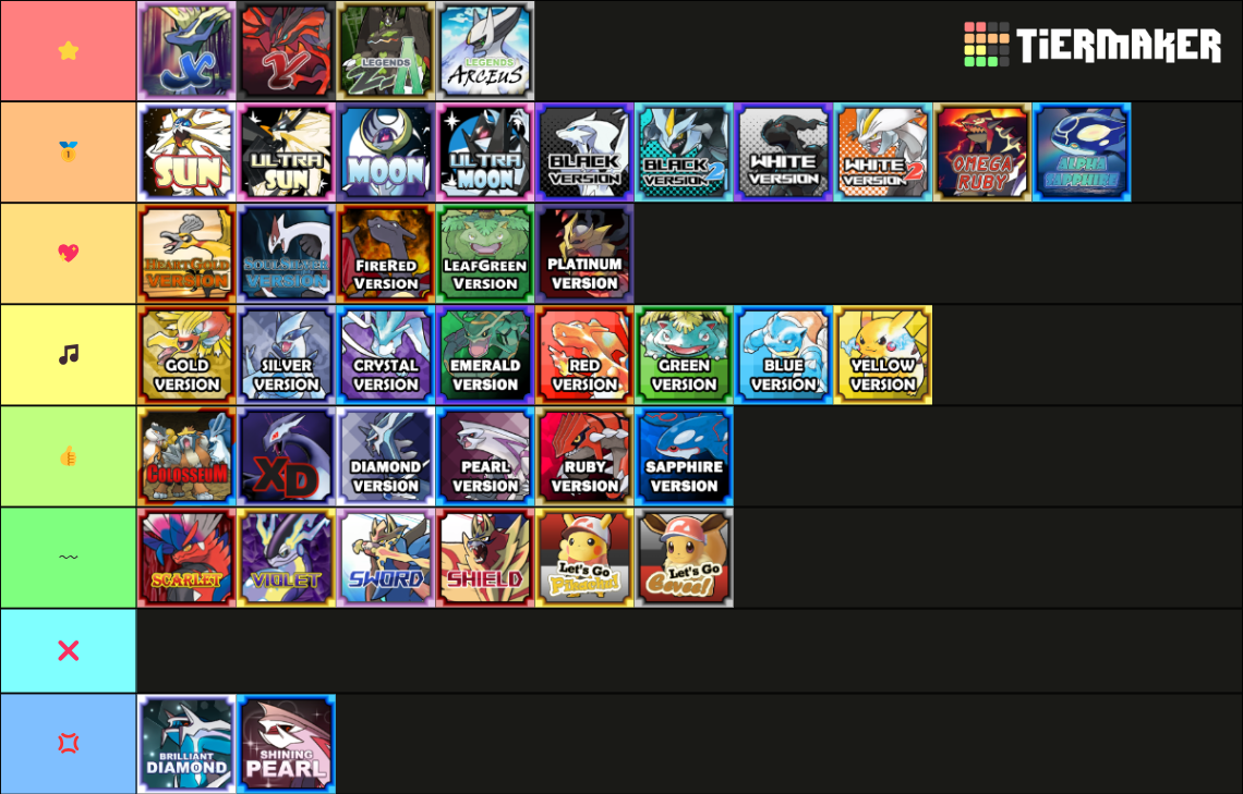 Added Z A Favorite Mainline Pokémon Games Tier List Community