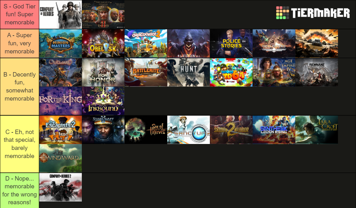 Matt and Rise's 2v2 and/or Co-Op Games Experience Ranking Tier List ...