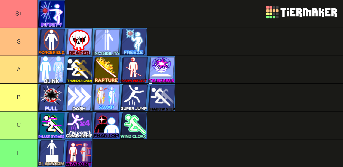 Roblox Blade Ball Abilities Tier List (Community Rankings) - TierMaker