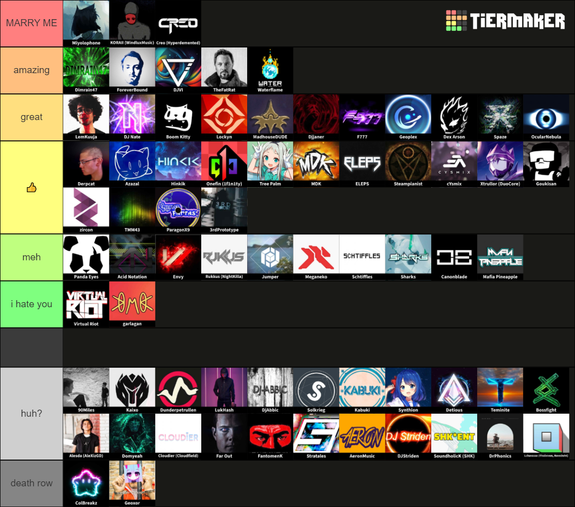 iconic-geometry-dash-music-artists-alphabetical-order-tier-list