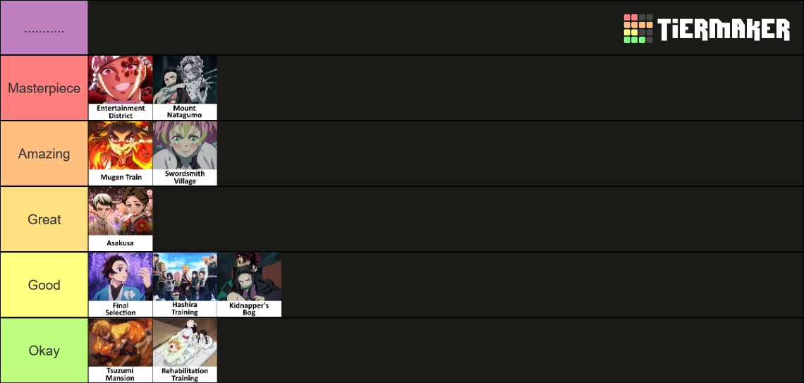 Demon Slayer - All Story Arcs (Anime & Manga) Tier List (Community ...