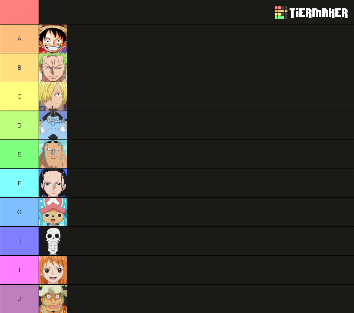 Straw Hat Crew Tier List Rankings) TierMaker