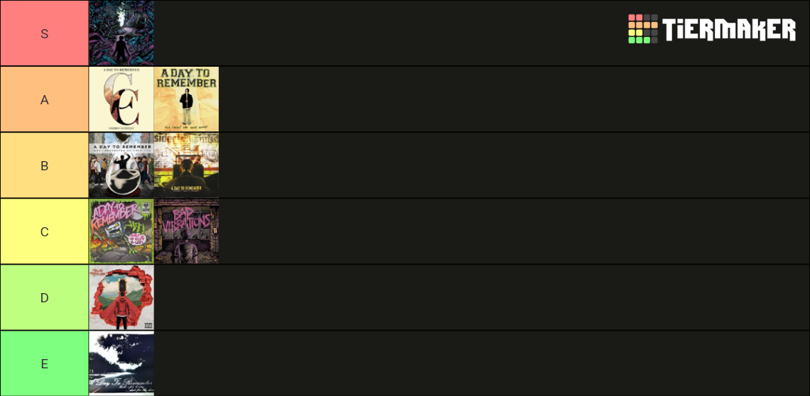 A Day To Remember Discography 2003-2024 Tier List (Community Rankings ...