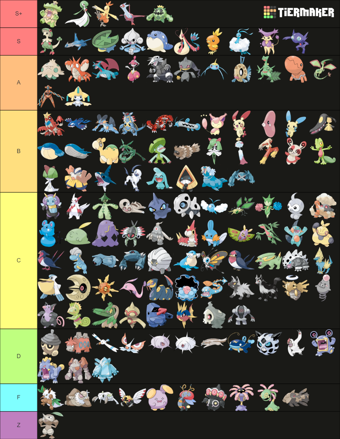 Hoenn Pokemon Tier List Community Rankings TierMaker   Hoenn Pokemon 16088 1708207191 