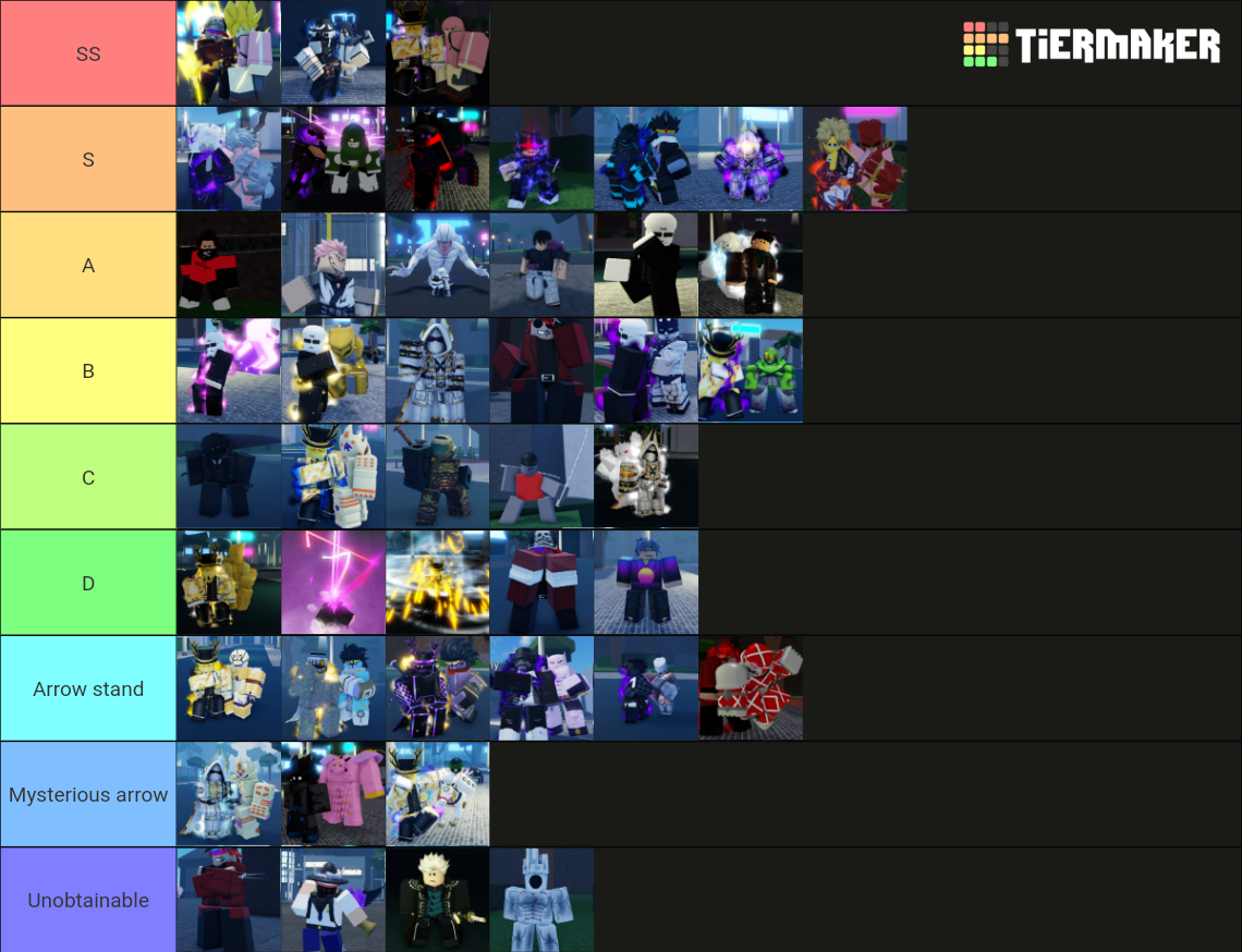 Stand list 1.1 Tier List Rankings) TierMaker
