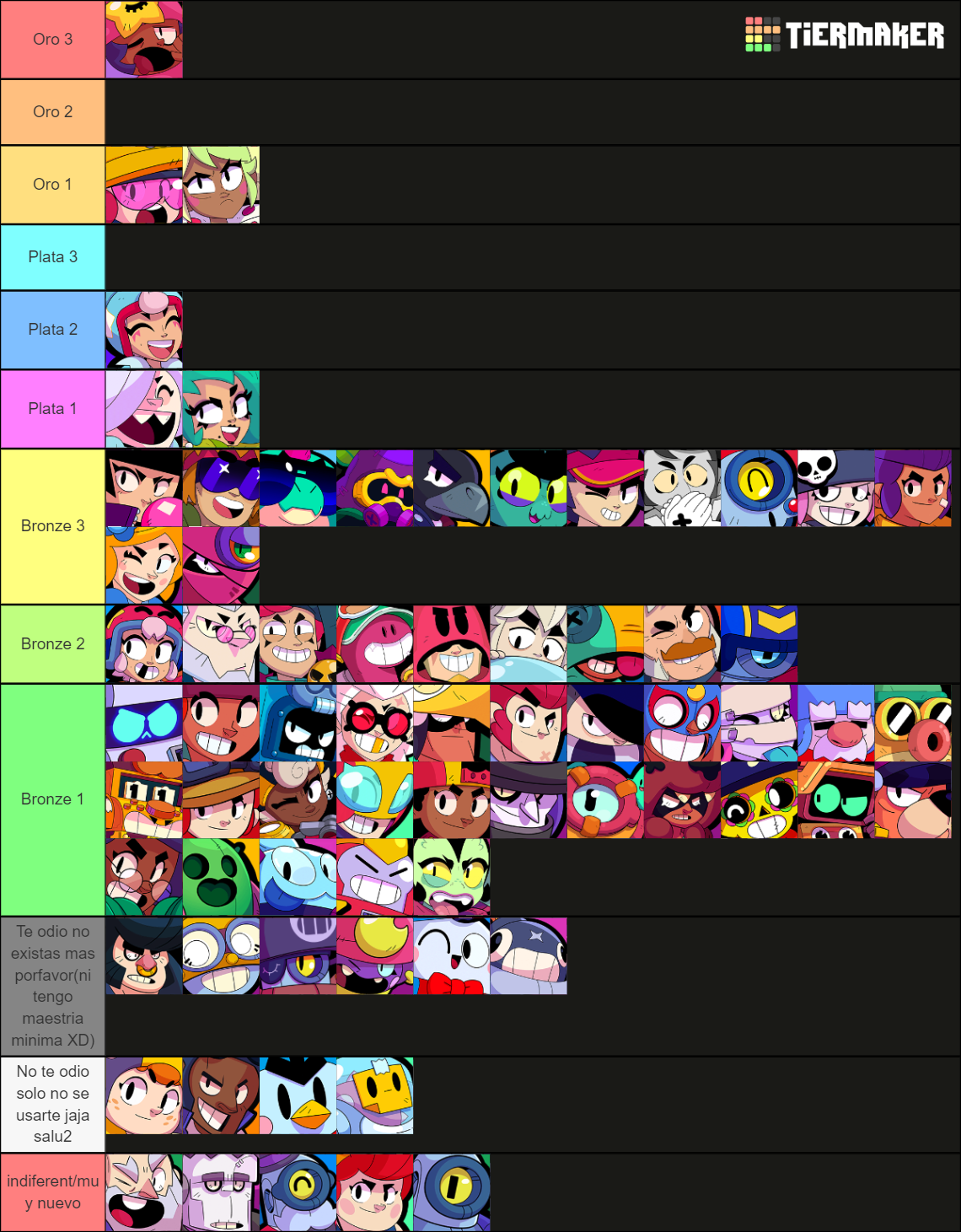 Brawl Stars ALL BRAWLERS (July 2023) Tier List (Community Rankings ...