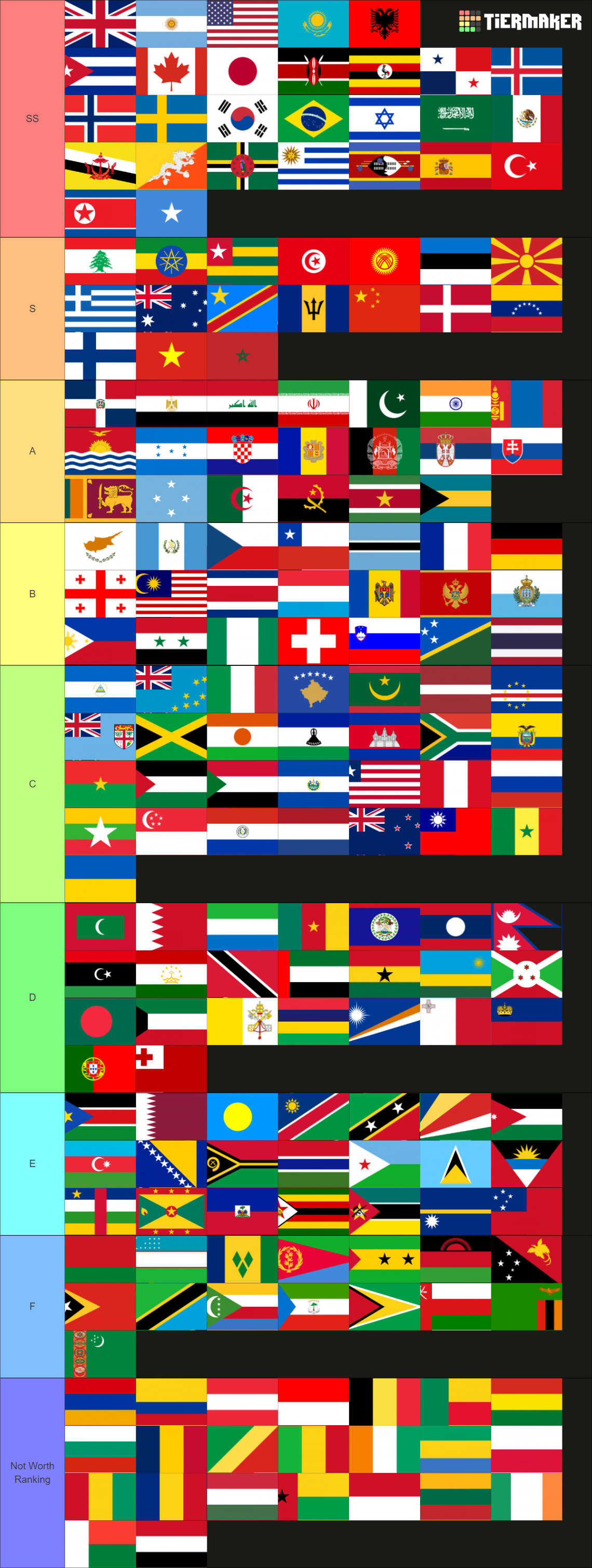 Flags of the World (197) Tier List (Community Rankings) - TierMaker