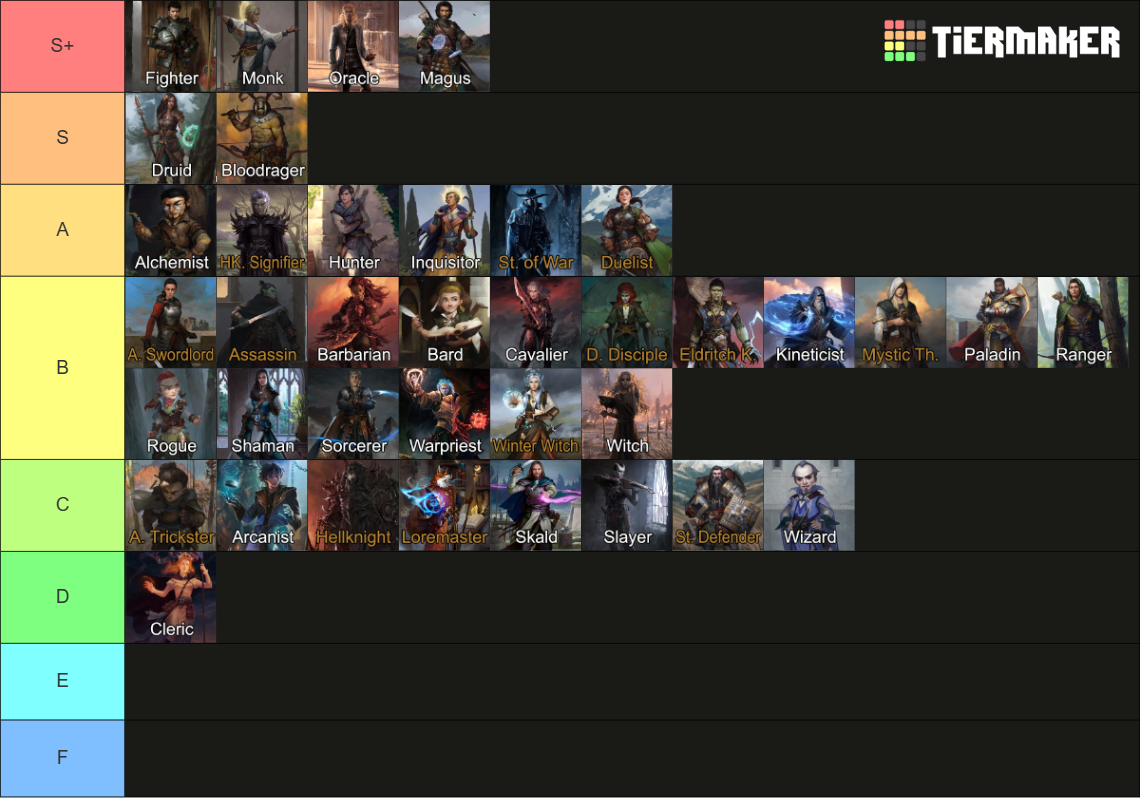 pathfinder-wrath-of-the-righteous-classes-tier-list-community