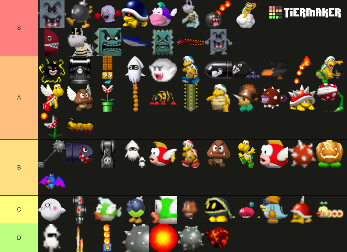 New Super Mario Bros (DS) Enemies Tier List (Community Rankings ...