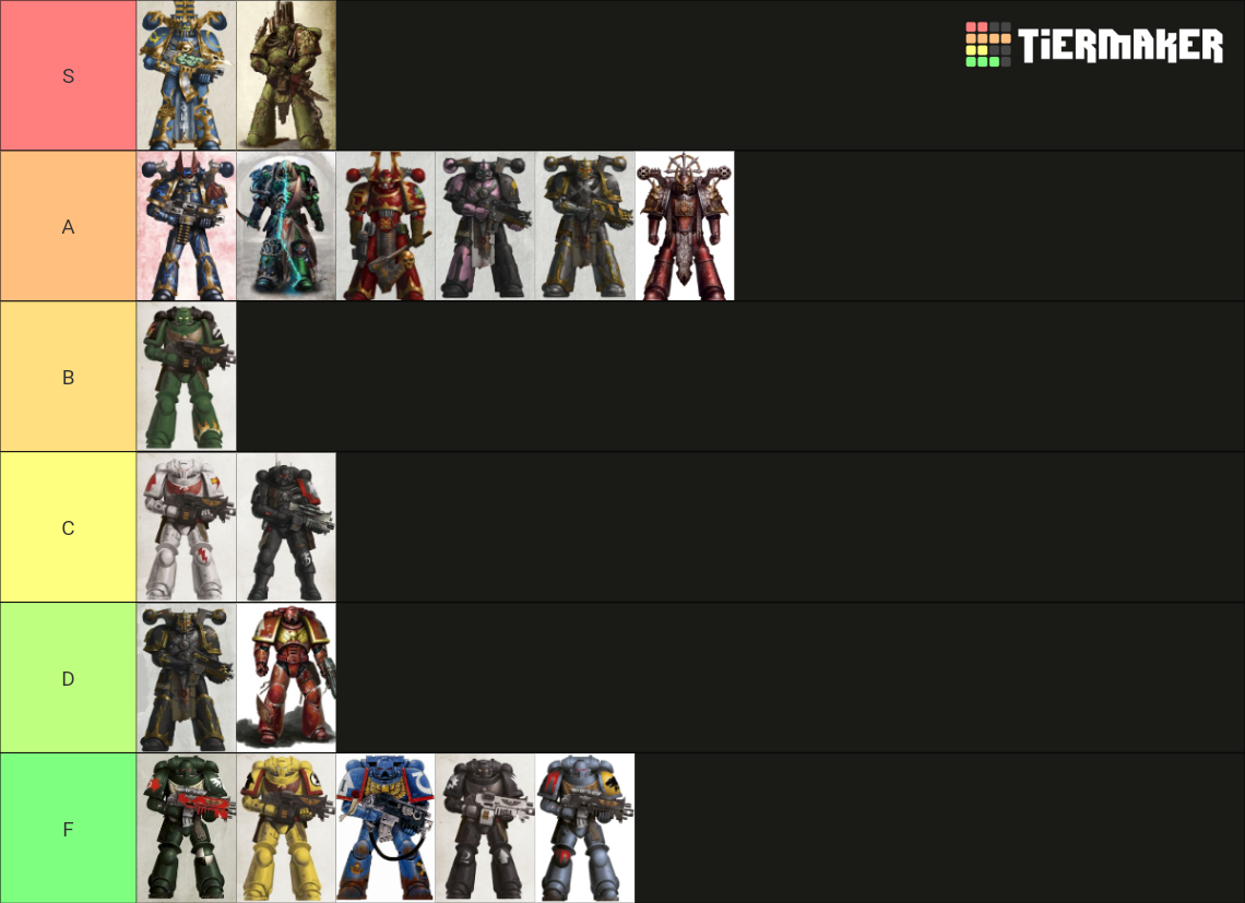 Warhammer 40k Space Marine Legions Tier List Rankings) TierMaker