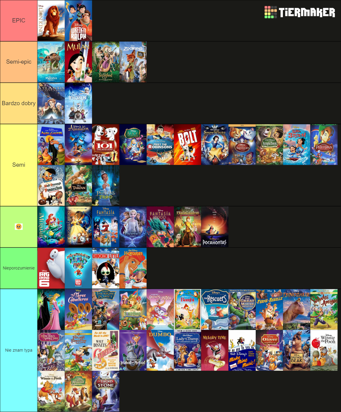 Disney Animated Feature Films Tier List (Community Rankings) - TierMaker