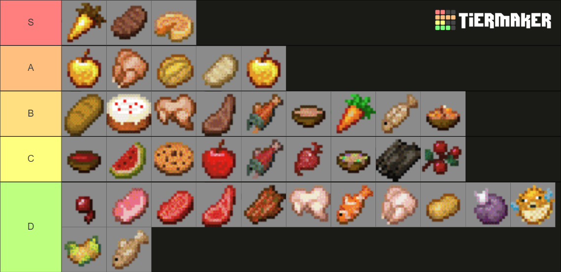 Minecraft Food Tier List (Community Rankings) - TierMaker