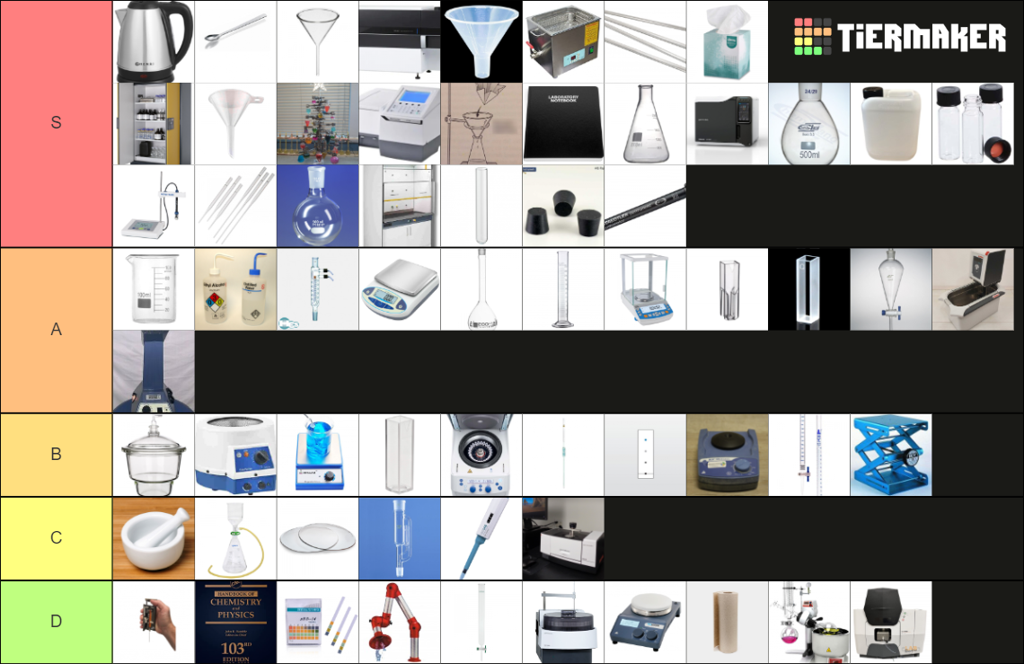 Lab Rats Tier List Chemistry lab equipment Tier List (Community Rankings) - TierMaker