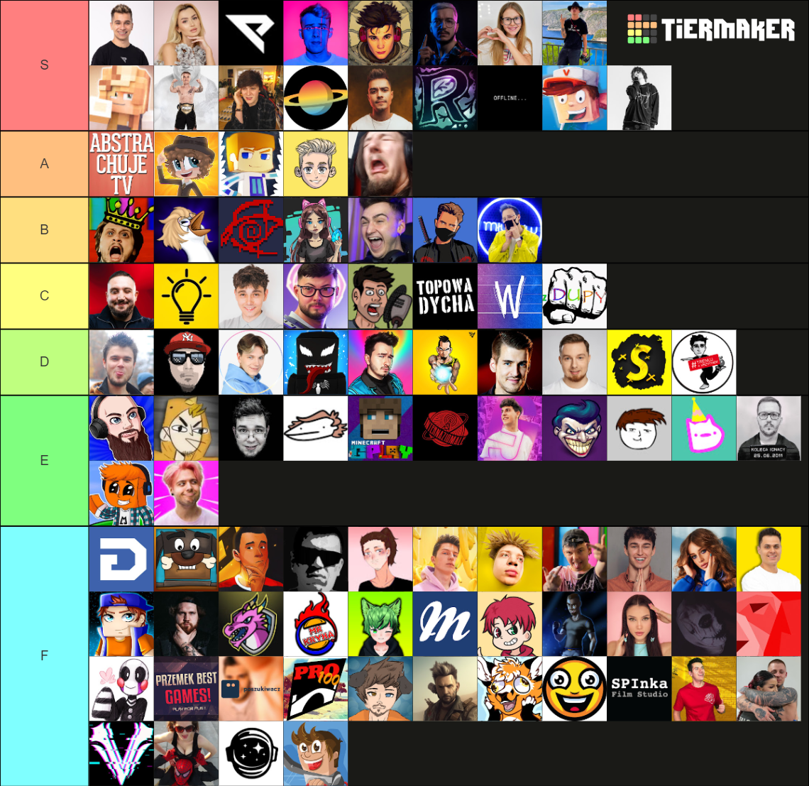 Polish Youtubers Tier List Rankings) TierMaker