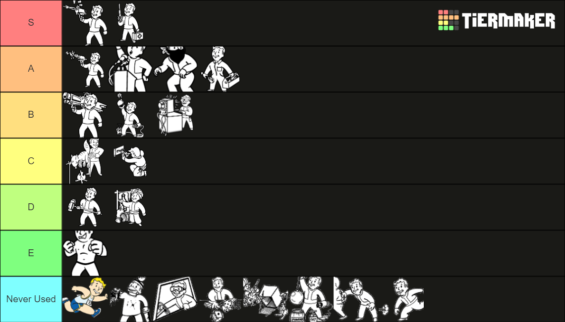 Fallout skill tier list community rankings tiermaker