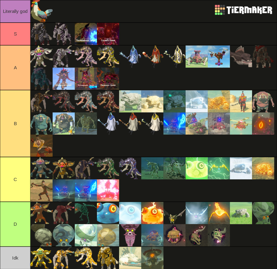 Breath Of The Wild All Enemies Tier List (Community Rankings) - TierMaker