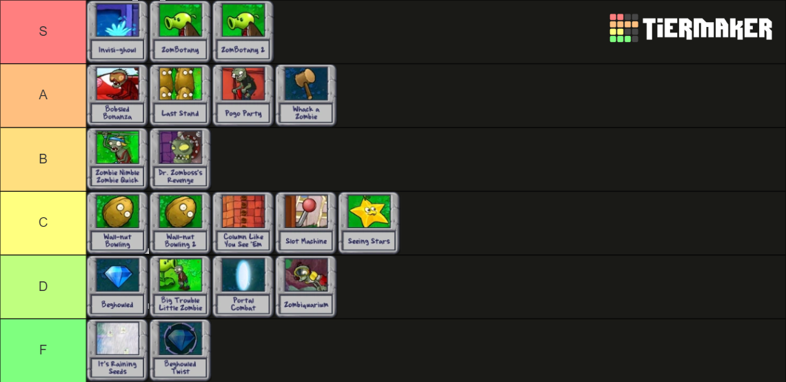 Pvz minigames Tier List Rankings) TierMaker