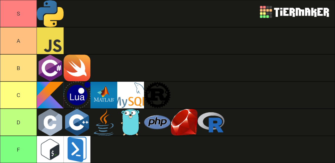 Programming Languages Tier List (Community Rankings) - TierMaker
