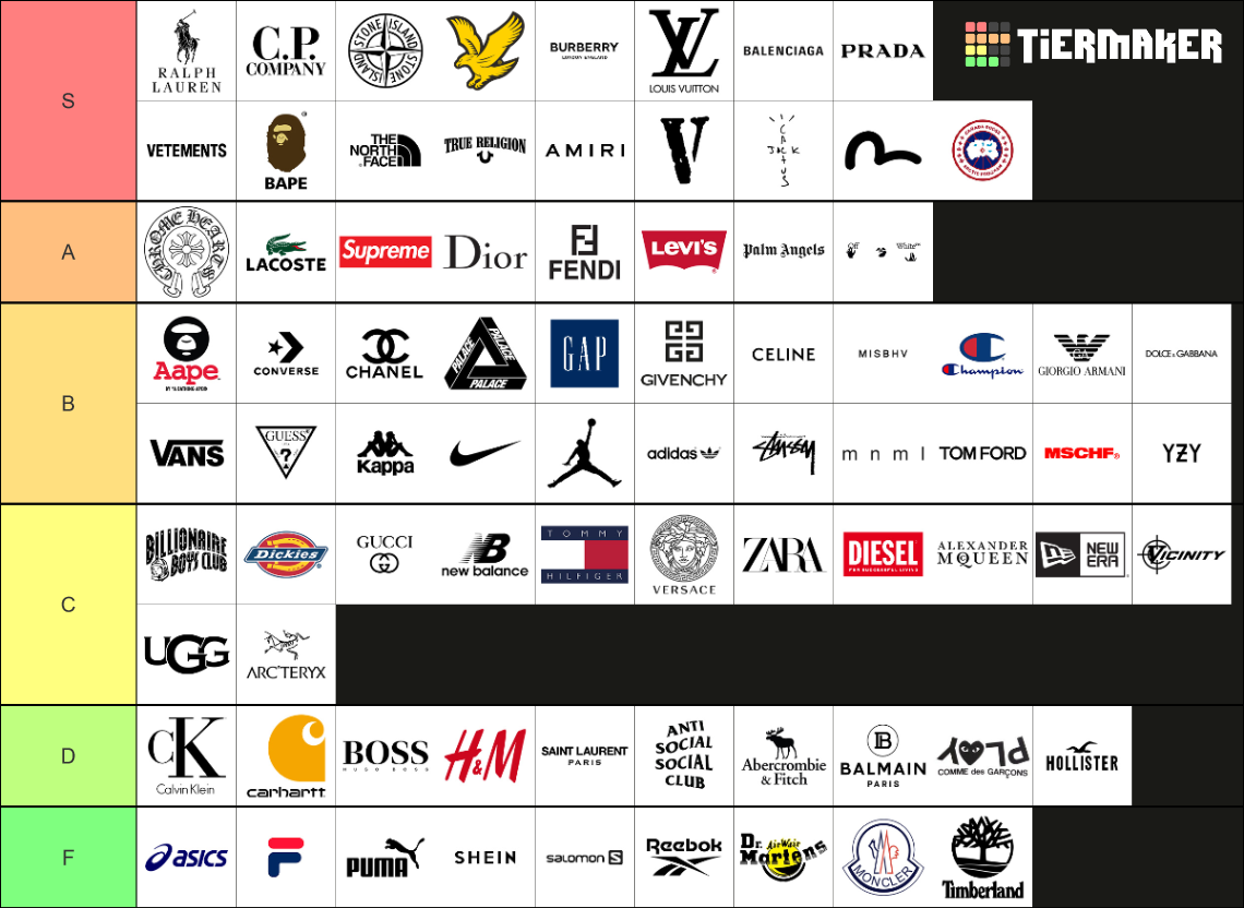 Fashion Brands Tier List (Community Rankings) - TierMaker