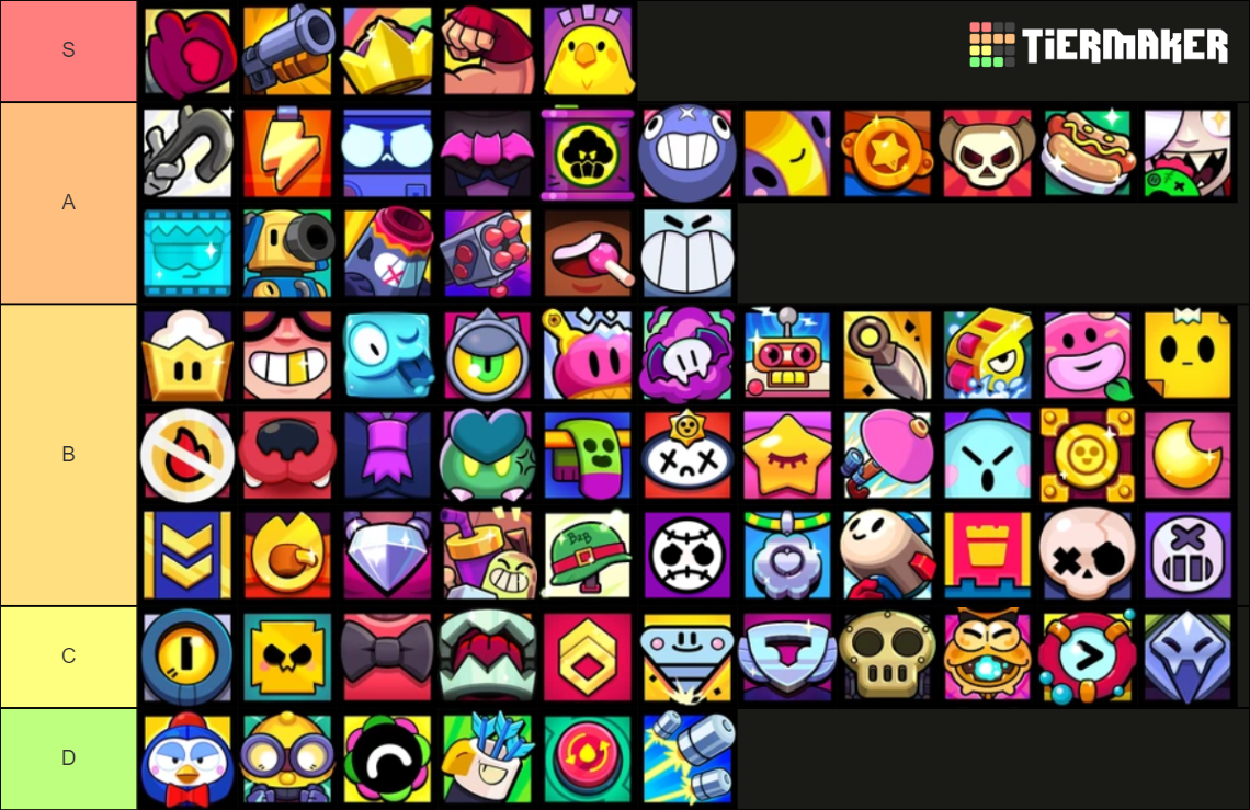 Every Brawlers Mastery Icons - Brawl Stars Tier List (Community ...