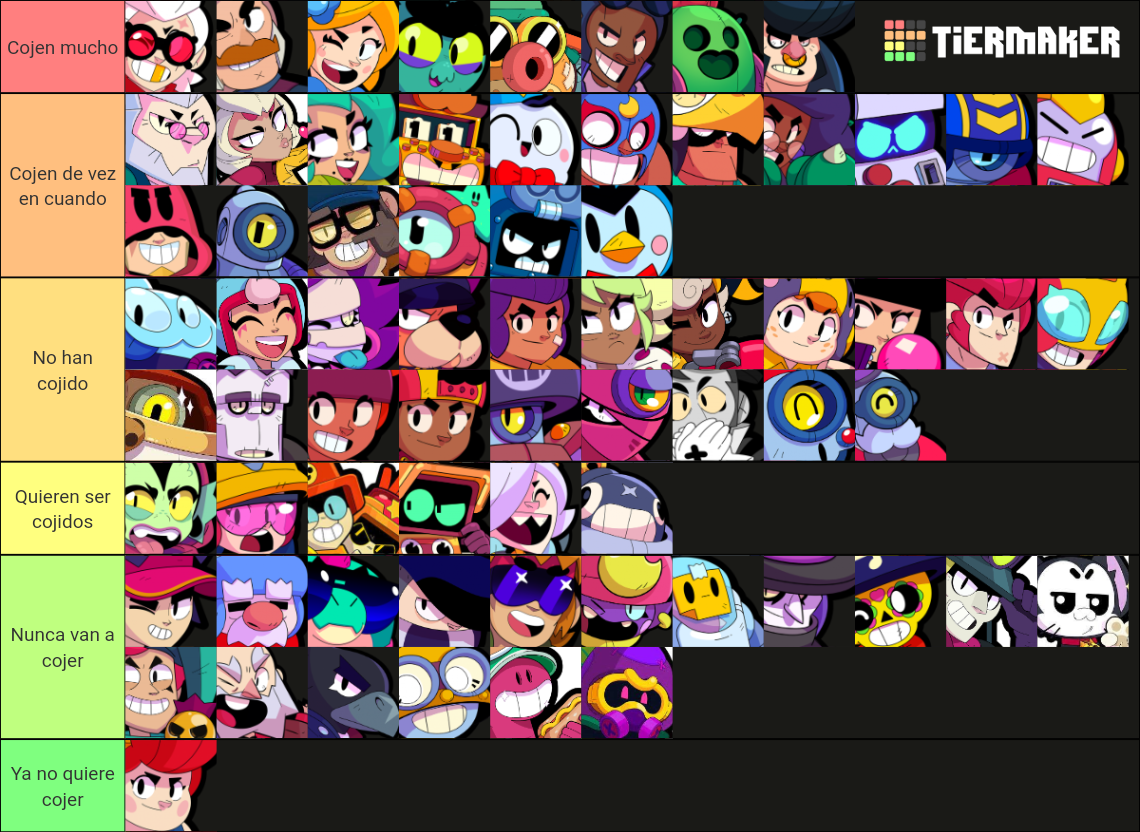 Brawl Stars Brawlers (January 2024) Tier List Rankings