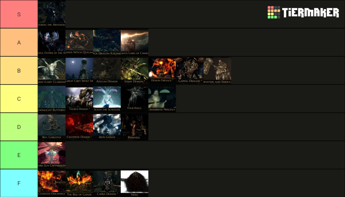 First Playthrough Of DS1 Boss Tier List Community Rankings TierMaker   First Playthrough Of Ds1 Boss Tier List 15788228 1702358277 