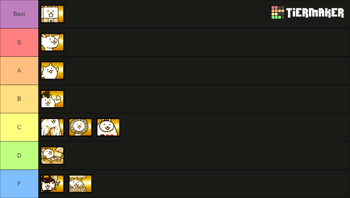 Battle Cats All BASIC Cats Tier List (Community Rankings) - TierMaker