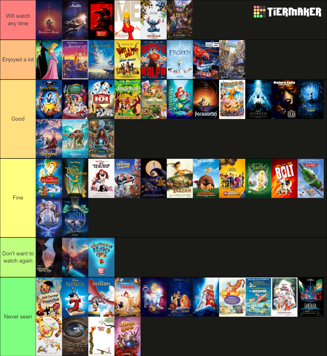 Disney Animated Movies Tier List (Community Rankings) - TierMaker